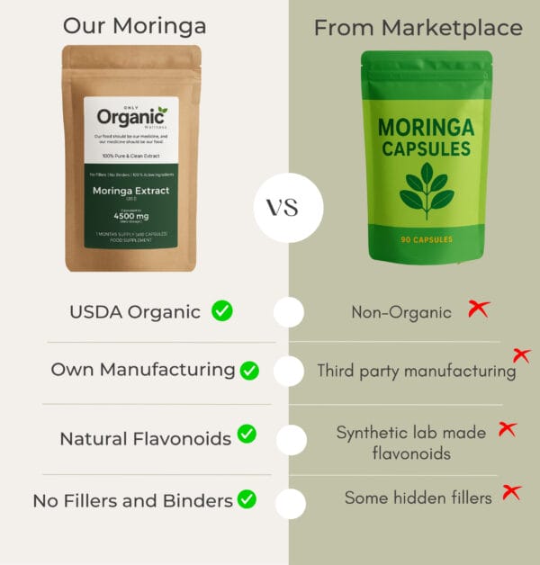 Moringa Extract Capsules – from the Himalayas - Image 4